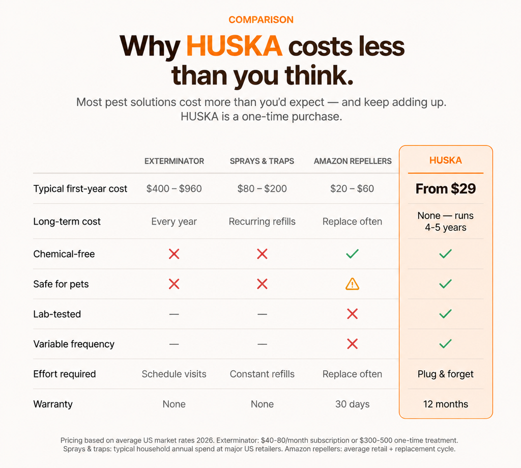 Huska Plug-In Pest Deterrent