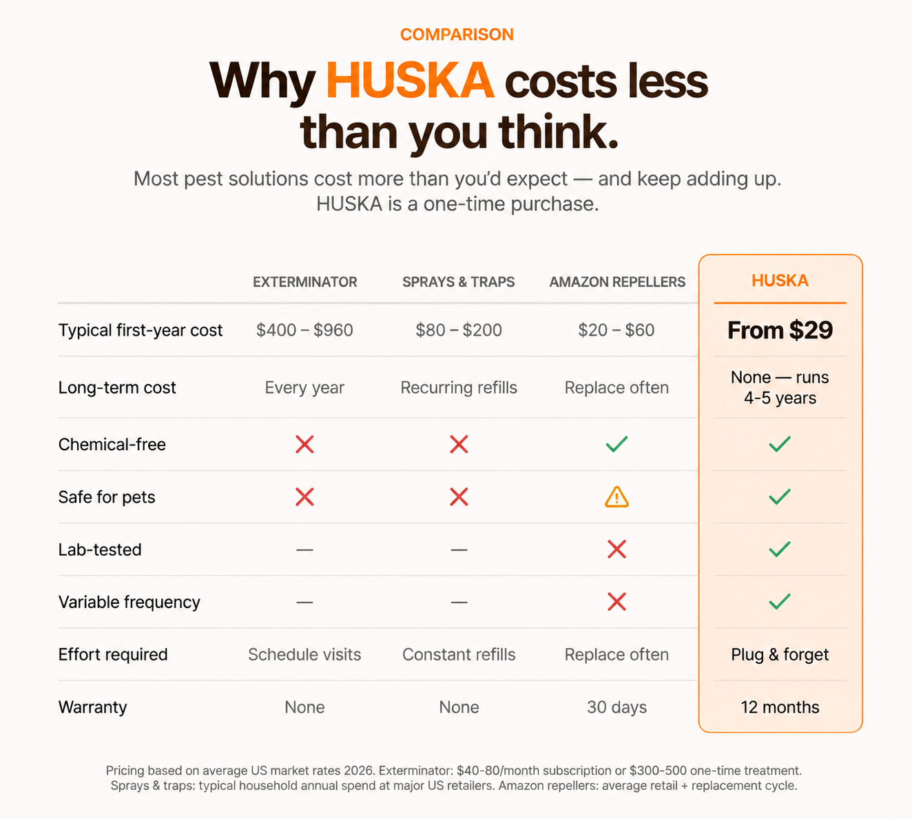 Huska Plug-In Pest Deterrent
