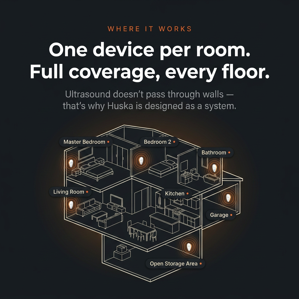 Where it works — one device per room, full coverage every floor